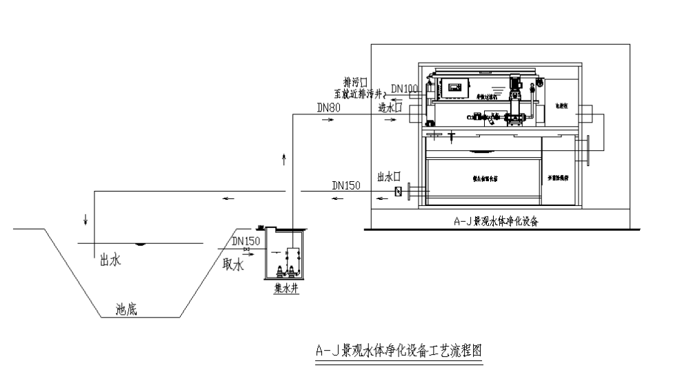 A-J景觀水凈化工藝流程圖.png