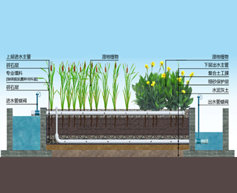 AWST微生態(tài)濾床
